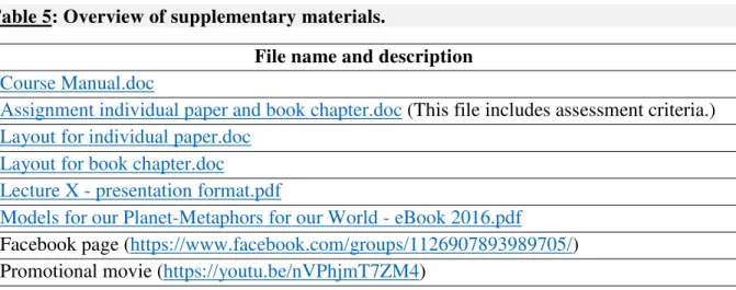 Table 5: Overview of supplementary materials.  