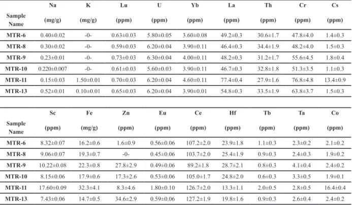 TABLE II