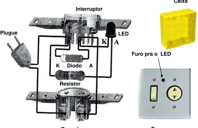 Fig. 1: Exemplo de montagem Plugue Interruptor Tomada Resistor K     Diodo     A  Tampa   Caixa 