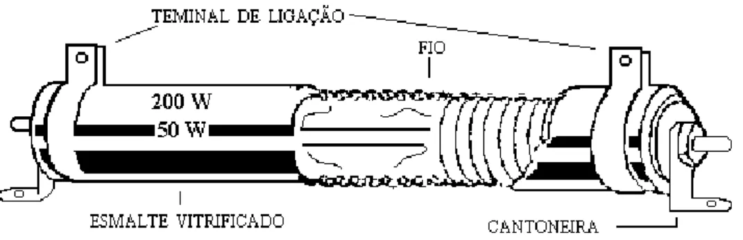 Fig. 1.5 a e b – Resistor de filme 
