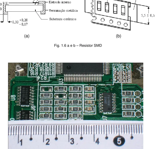 Fig. 1.6 a e b – Resistor SMD 