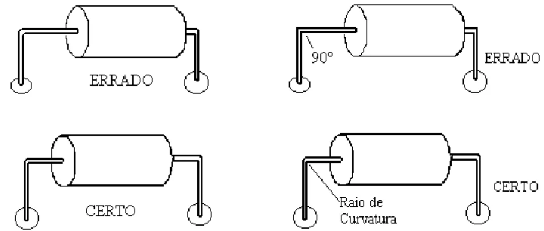 Fig. 1.9 – Exemplos de montagem de resistores 