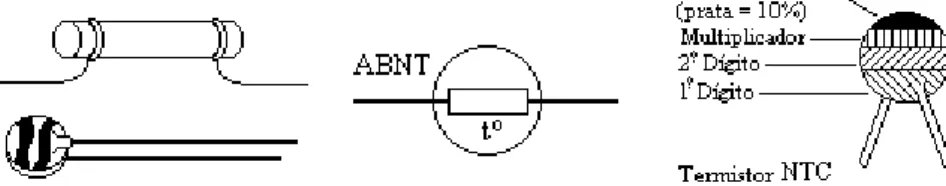 Fig. 1.17 – Potenciômetro Linear  Fig.1.18 – Potenciômetro Não-linear 