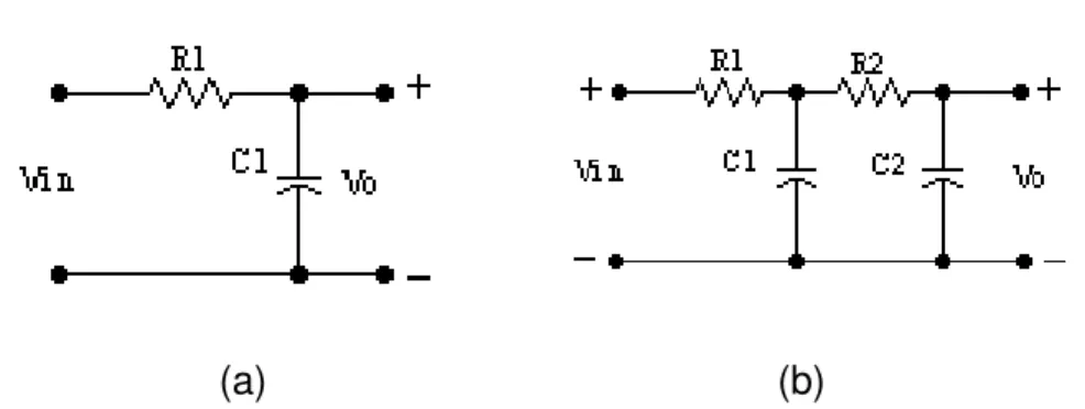 Figura  3.2  -  Filtros  passa-baixas  RC:  (a)  Filtro  de  primeira  ordem;  (b)  Filtro  de  segunda ordem