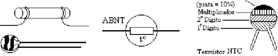 Fig. 1.17  –  Potenciômetro Linear  Fig.1.18  –  Potenciômetro Não-linear 