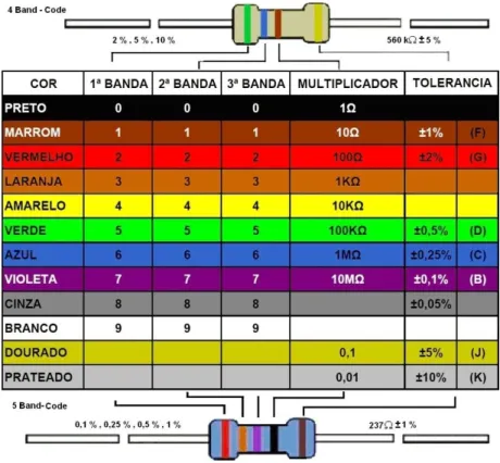 Fig. 1.1  –  Aspecto de um resistor          Fig.1.2  –  Imagens de resistores 