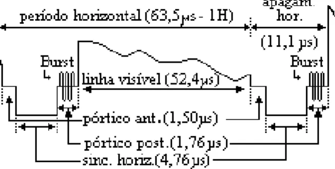 Figura 2.3  –  Imagem simplificada do apagamento horizontal 