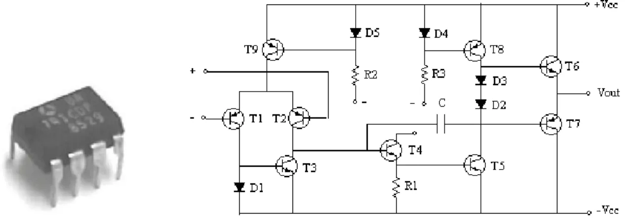 Fig. 5: Aspecto de um AO 741 em DIP      Fig. 6: Circuito interno simplificado de um AO 741