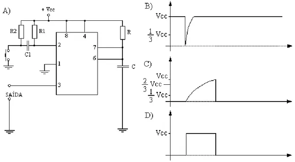Figura 2: Circuito e formas de onda do multivibrador Monoestável. 