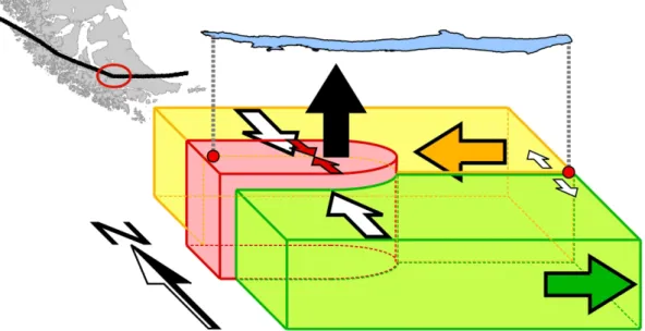 Fig. 3. Schematic sketch of a preliminary interpretation of the observed horizontal and vertical crustal deformations in the Lago Fagnano area