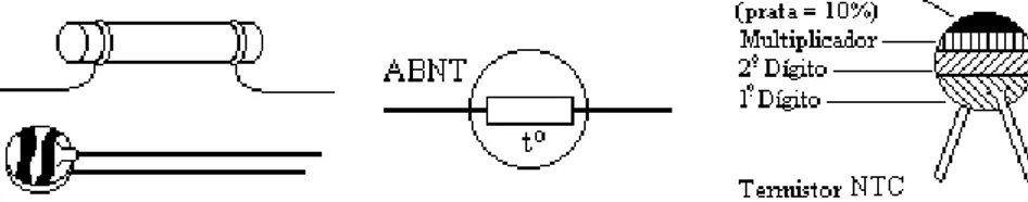 Fig. 1.20 – Resistor Variável - Simbologia 