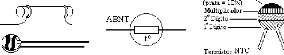 Fig. 1.20 – Resistor Variável - Simbologia 