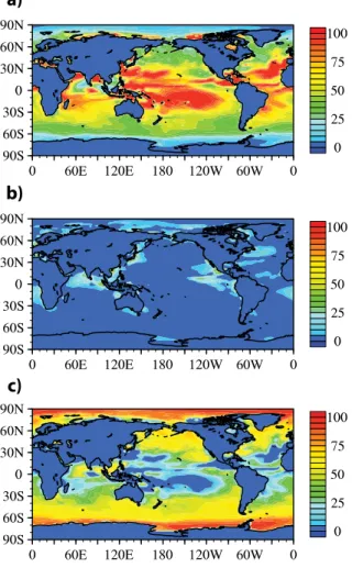 Fig. 4. Relative percentage contribution of (a) POA, (b) SOA, and (c) MS − to average surface level marine-source submicron OM mass concentration from the G11 simulation.
