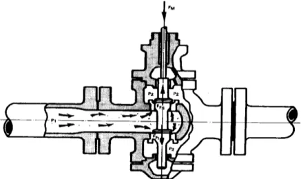 Fig. 5 - Atuação das Forças Dinâmicas Provenientes do Fluido Agindo Contra o Obturador de um Válvula Globo Sede Dupla.
