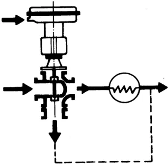 Fig. 7 - Válvula Globo de 3 Vias Tipo Divergente Utilizada para Desvio de Um Trocador de Calor