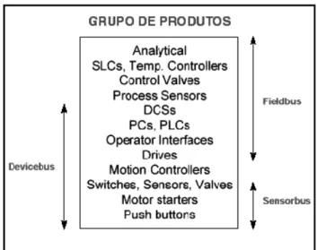 Figura 1.4 - Comunicação digital bidirecional