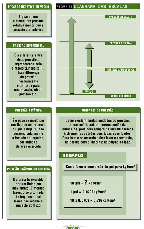 FIGURA 12 DIAGRAMA DAS ESCALAS