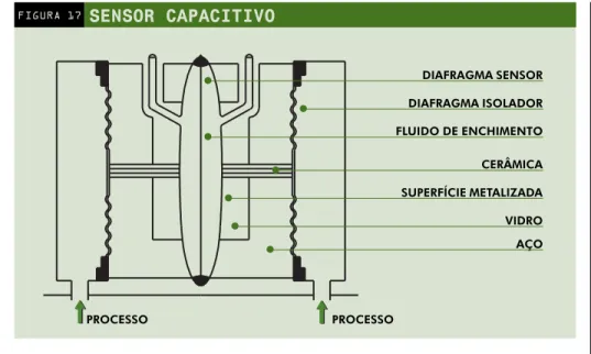 FIGURA 17 SENSOR CAPACITIVO