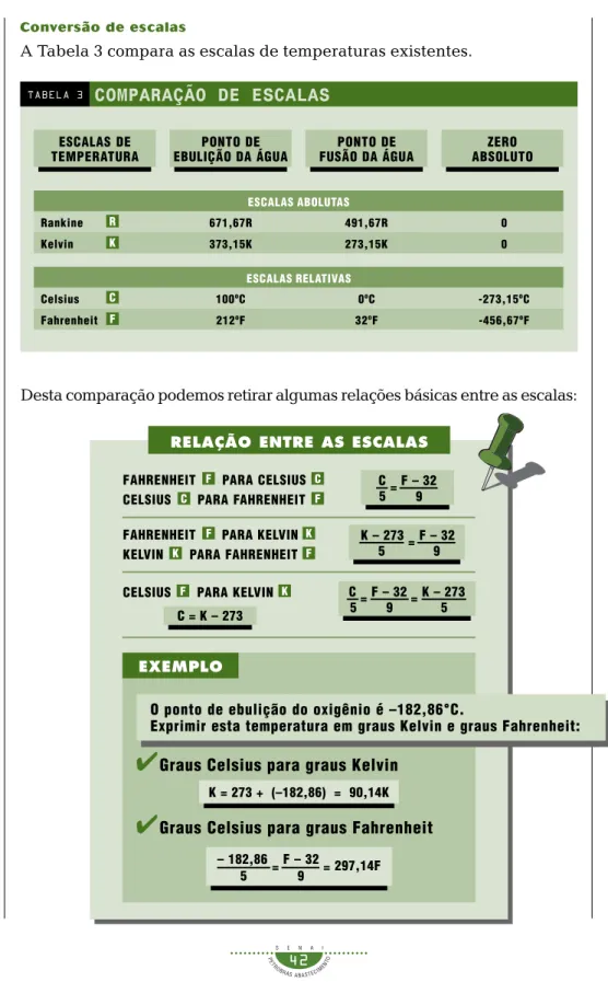 TABELA 3 COMPARAÇÃO DE ESCALAS