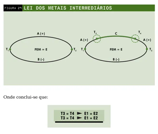 FIGURA 29 LEI DOS METAIS INTERMEDIÁRIOS