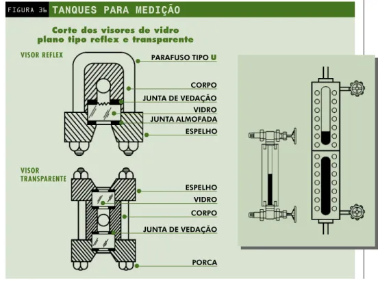 FIGURA 36 TANQUES PARA MEDIÇÃO