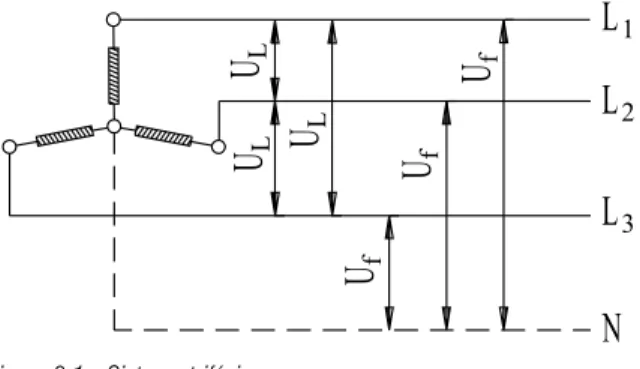 Figura 2.3 - Sistema monofilar com transformador de isolamento c) Sistema MRT na versão neutro parcial