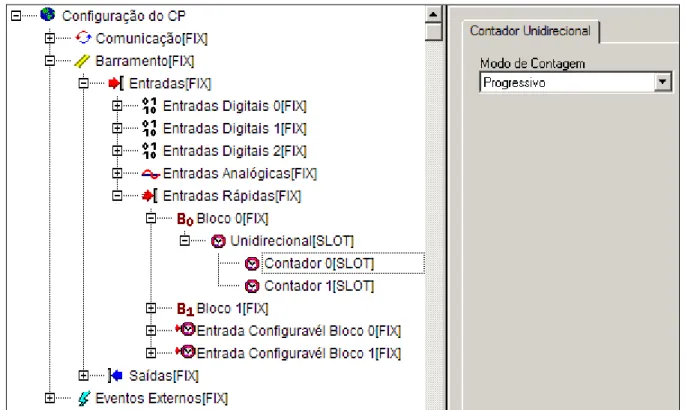 Figura 3-10. Contador Unidirecional