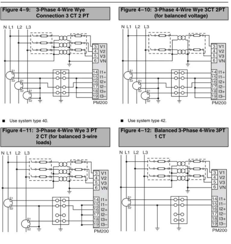 Figure  4 – 9:  3-Phase  4-Wire  Wye  Connection 3 CT 2 PT