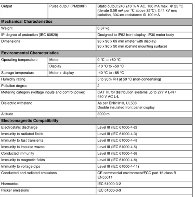 Table  A – 1:  Specifications