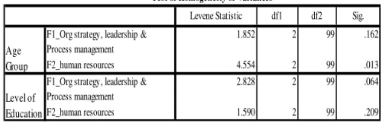 Table III: Descriptives for Age Group and Level of  Education variables (Comparisons) 
