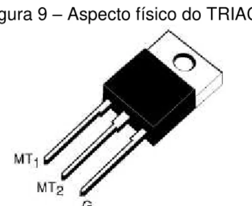 Figura 9  –  Aspecto físico do TRIAC. 