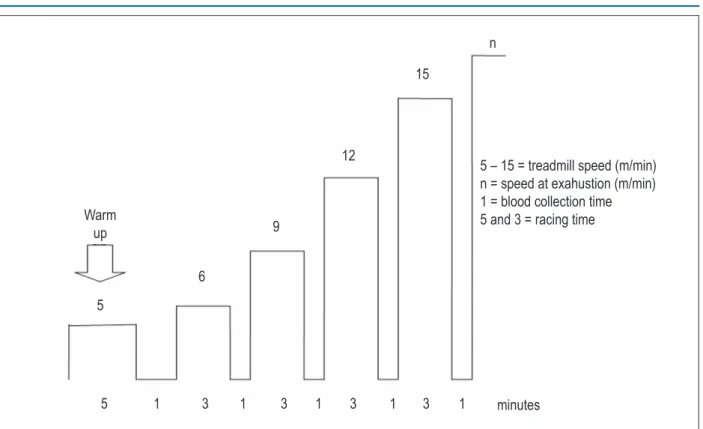 Table 1 summarizes morphological data. Body weight was  similar in control group (CG) e ascending aortic stenosis group  (AoSG)