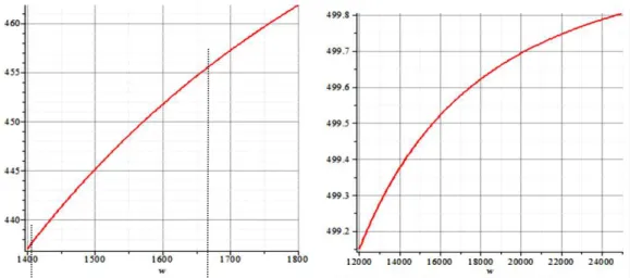 Fig. 4 – Dependence  of  the  value  of  the  maximum  specific  imbalance  of  the  workpiece  (nm)  on  the  rotational  speed    (rad/s)