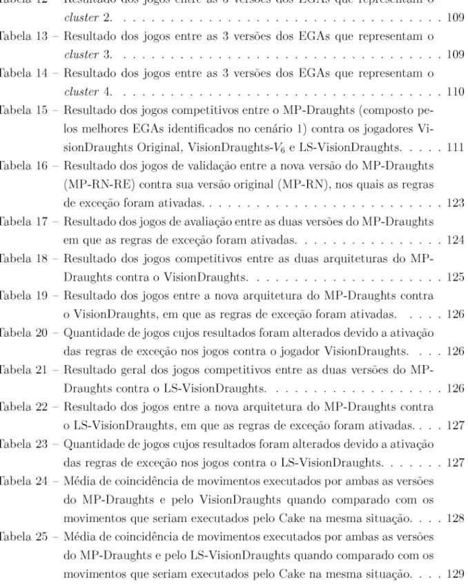 Tabela  12  -   Resultado  dos  jogos  entre  as  3  versões  dos  EGAs  que  representam  o cluster  2..............................................................................................................109 Tabela  13  -   Resultado  dos  jogos  