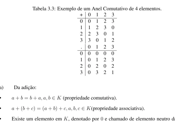Tabela 3.3: Exemplo de um Anel Comutativo de 4 elementos. + 0 1 2 3 0 0 1 2 3 1 1 2 3 0 2 2 3 0 1 3 3 0 1 2 