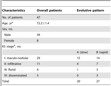 Table 3. Clinical characteristics of cKS patients.