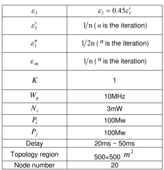 Table 2. Parameters of the simulations.