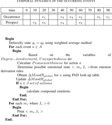 Table III