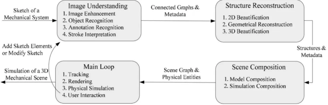 Figura 13 – Estrutura do software In-Place 3D 