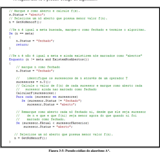 Figura 3-5: Pseudo-código do algoritmo A*.