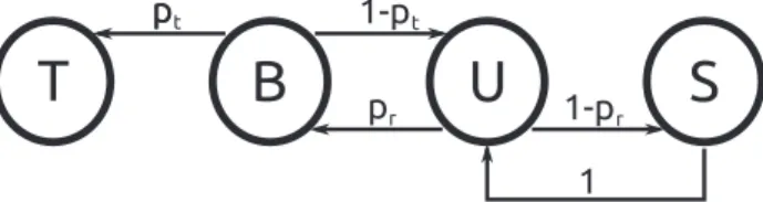 Figure 3. Schematic of the microscopic events within the target blob. Same notation as in the previous figure