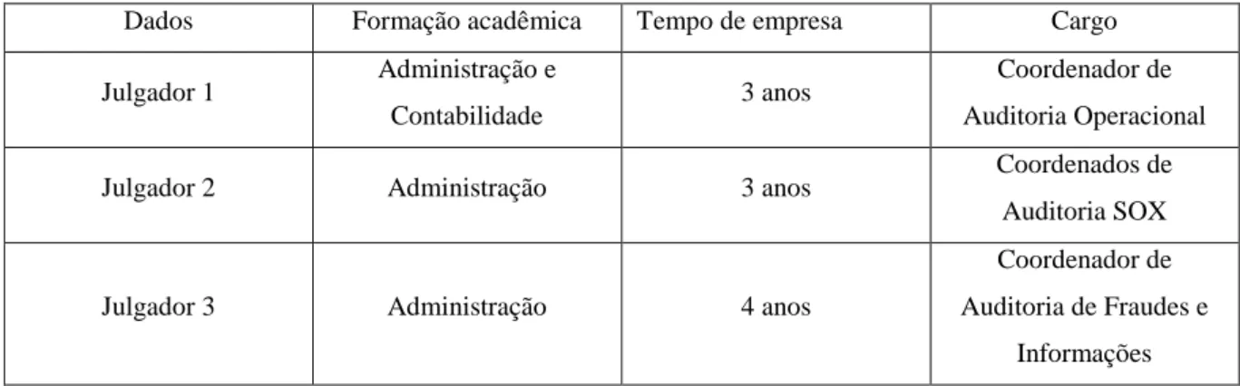 Figura 5 - Níveis de hierarquia do método AHP para o problema (Adaptada de WANG, HUANG e DISMUKES,  2004)