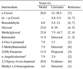 Table 1. First generation product yields in the toluene system: com- com-parison between model and literature data