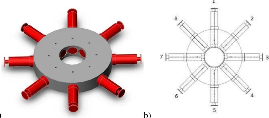 Figura  5:  a)  Representação  esquemática  do  sistema  circular  proposto  para  a  realização  de  imagens tomográficas pelo sistema BAC Circular b) Ilustração da disposição dos sensores do  sistema BAC Circular