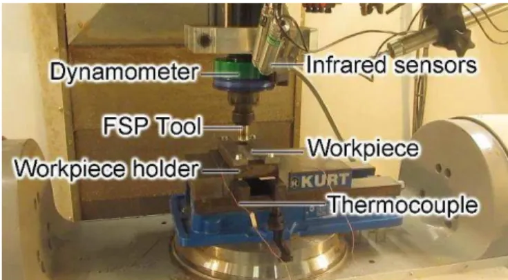 Fig. 1.  The FSP experimental setup mounted on the trunion of the HAAS- HAAS-VF6 vertical machining center