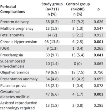 Table 4.  Delivery mode and neonatal intensive care neces- neces-sity of two groups