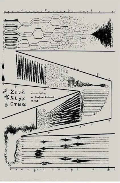 Figura 11: Partitura de Styx (1968)  – Anestis Logothetis  