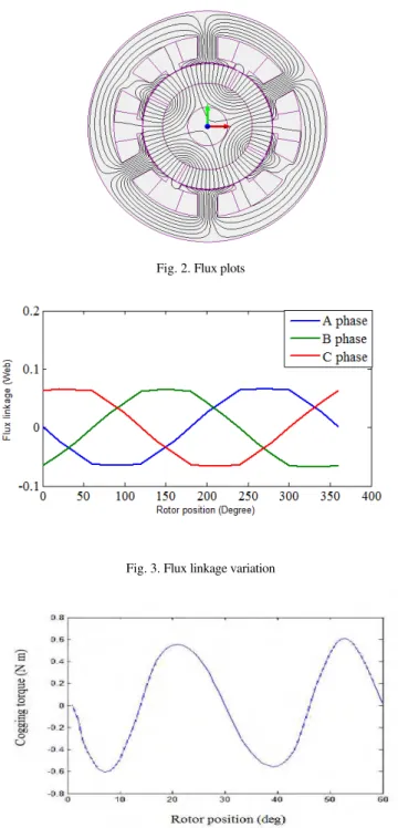 Fig. 2. Flux plots 