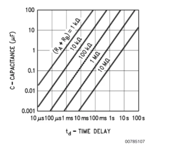 Figure 3 is a nomograph for easy determination of R, C values for various time delays.