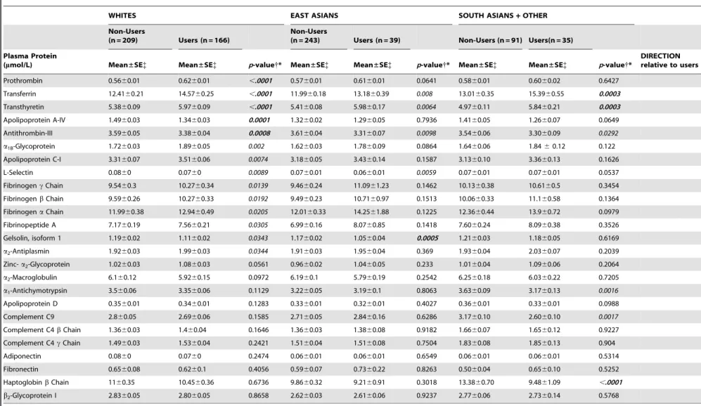 Table 3. Cont.